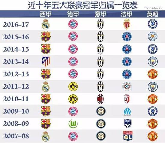 现出他的